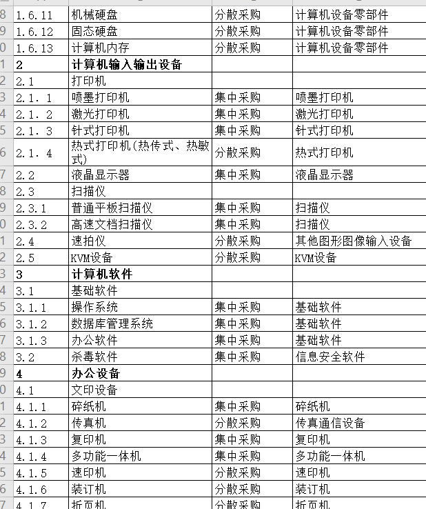 山东政府采购商城/山东政采网商城征集公告