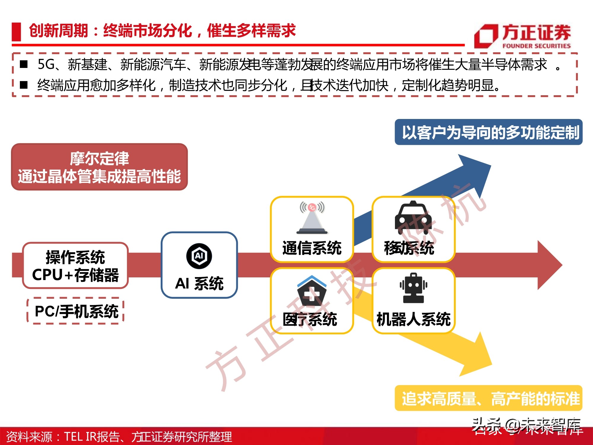 半导体刻蚀机行业112页深度研究报告