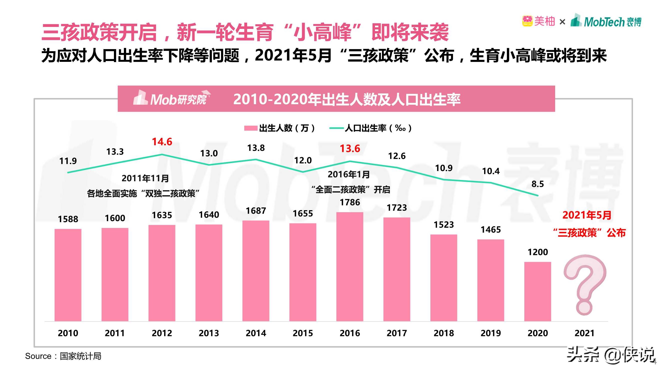 2021年95后宝妈人群洞察（Mob研究院）