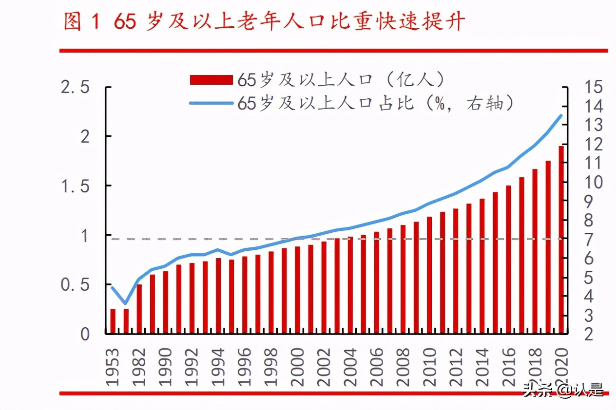 人口经济专题研究：呼唤“三孩”，前浪式微，后浪不足
