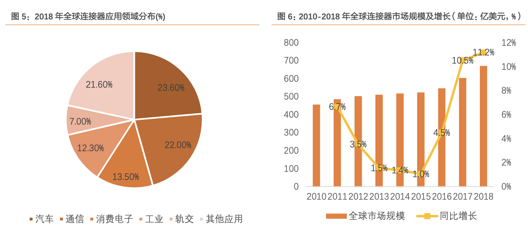 「行业深度」连接器行业梳理：国内高端BTB连接器需求向上