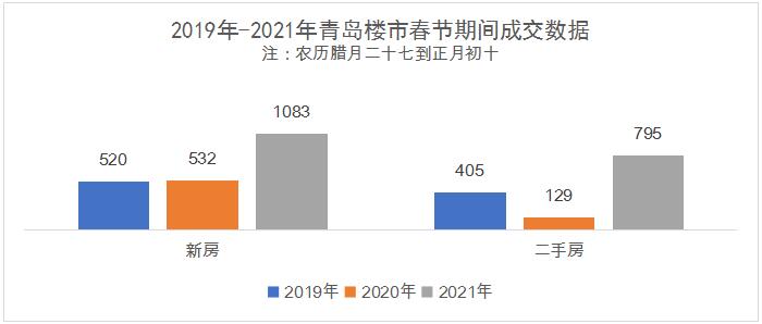 âå°±å°è¿å¹´âå¸¦æ¥æ°å¥æºï¼éå²æ¥¼å¸æ¥èæäº¤éåæ¯ç¿»å