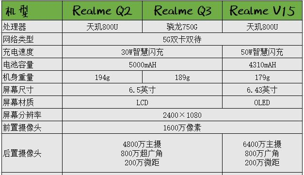 2021千元手机推荐：1000元左右手机怎么选？