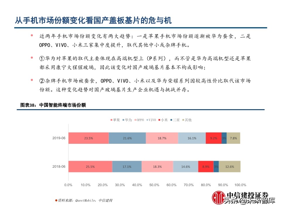 电子玻璃行业深度报告：从技术路径、渠道及市场看机遇与挑战