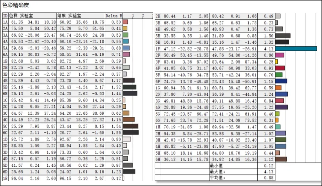 特立独行的创作者机型:灵越16 Plus消费者报告