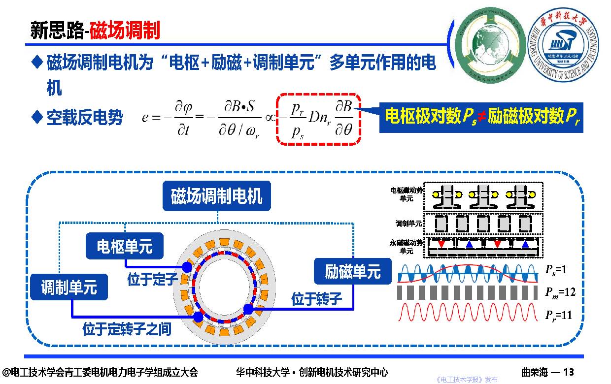 華中科技大學曲榮海教授：磁場調制—高轉矩密度電機的創新與發展