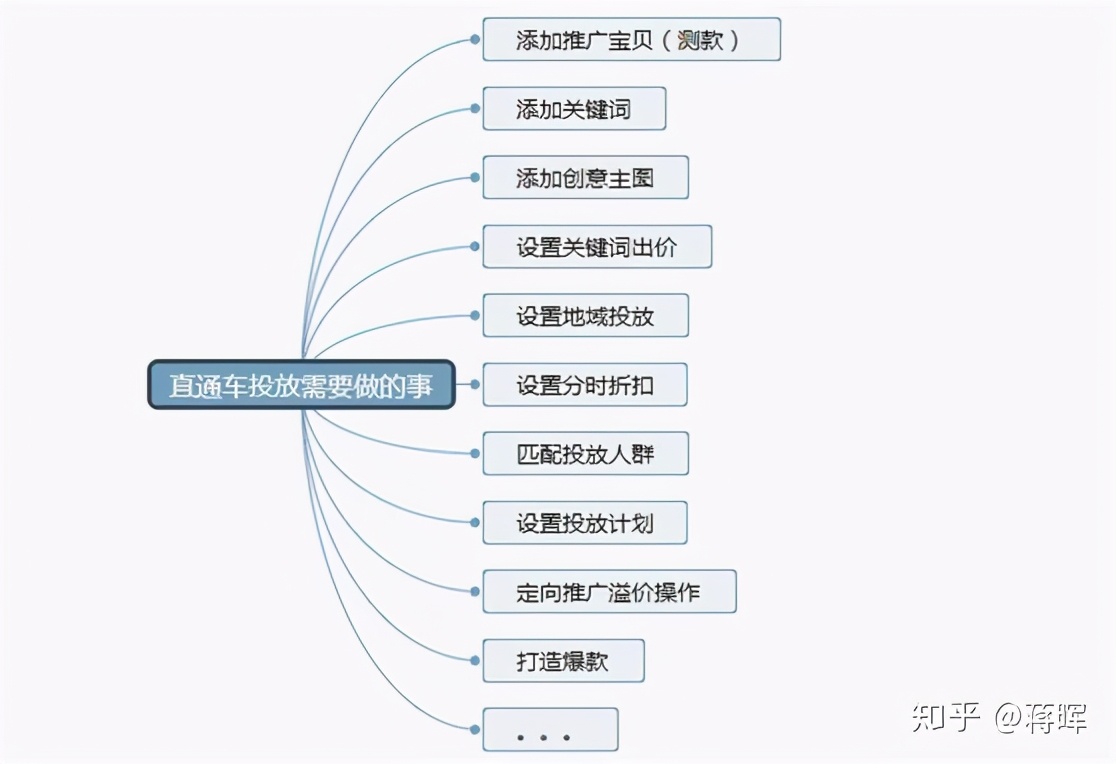 淘宝怎么做（分享做淘宝店铺最基础的运营技巧）