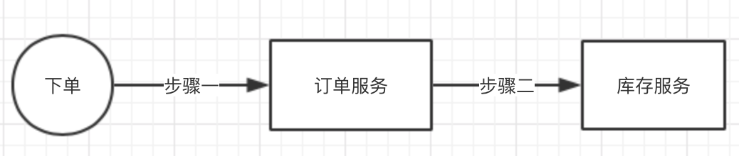 海量订单产生的业务高峰期，如何避免消息的重复消费？