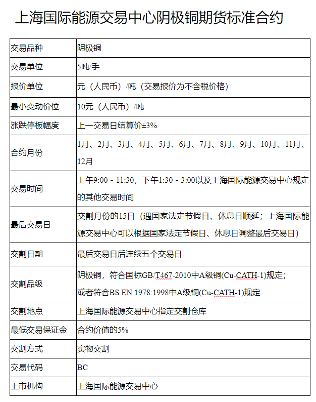 期货交易品种介绍——国际铜