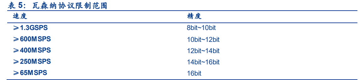 上海贝岭专题报告：聚焦电源管理新赛道，ADC国产替代快速崛起