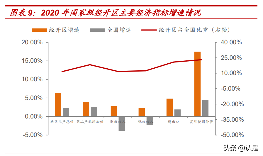 证券固定收益专题研究报告：园区债投资手册