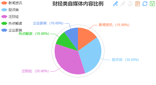为什么财经类自媒体越来越火，他们在写什么？