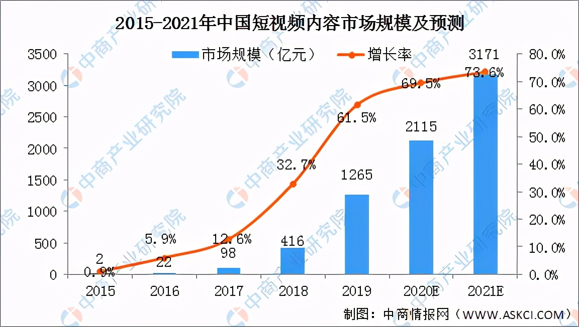 预见2021年：从互联网行业八大关键词看发展趋势