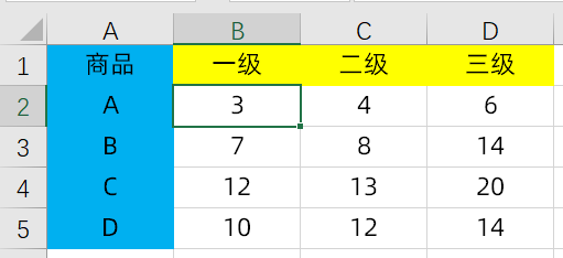 Excel横纵交叉查找数据，没那么难，教你3种方法