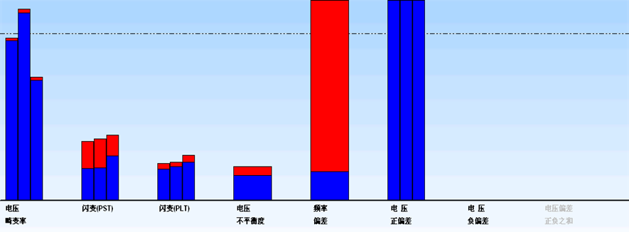某大功率UPS系統(tǒng)諧波污染狀況的檢測(cè)與分析