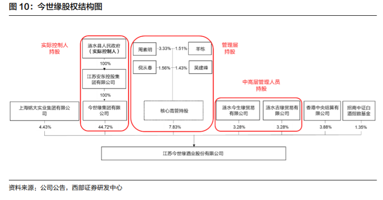今世缘投资价值分析：核心优势与成长机会