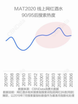 川酒研究院：年轻人不好酒？NO，是还没有撩到年轻人的心