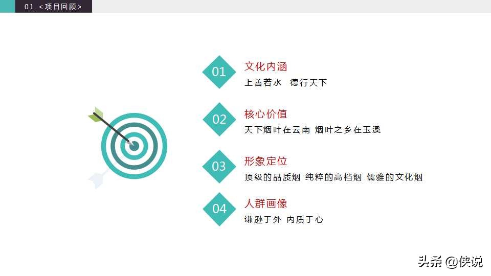 2020玉溪品牌升级策略方案「PPT」