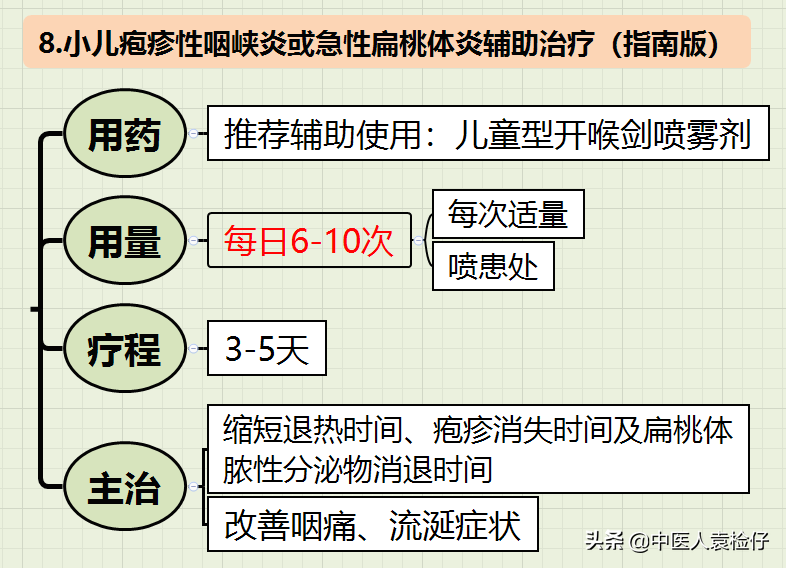 纯干货，小儿感冒中成药使用全攻略（**指南-思维导图）