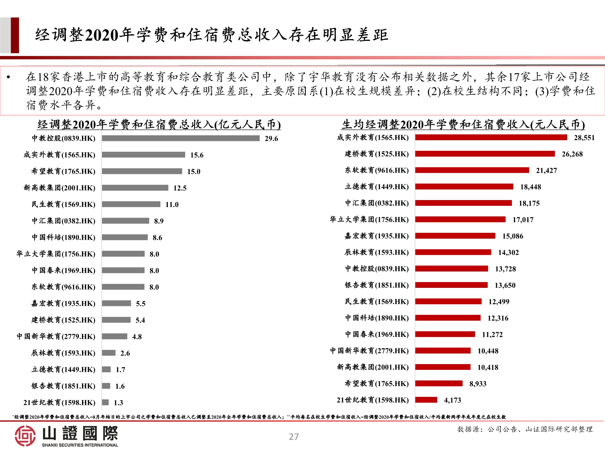 高教板块专题研究报告：政策尘埃落定，高教股踏上估值修复之路