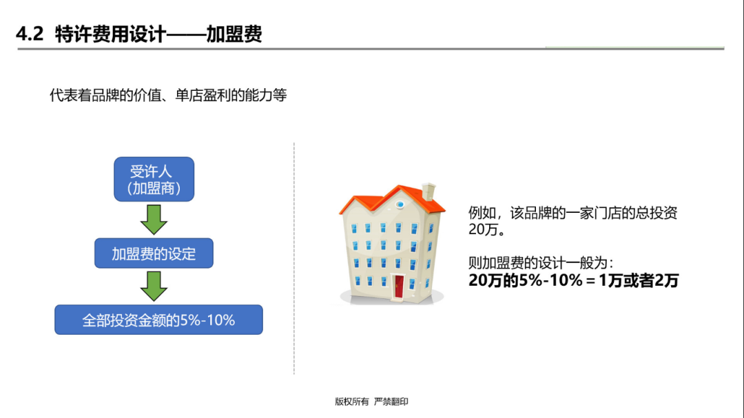 連鎖企業(yè)加盟模式和加盟費這樣設(shè)計，你知道嗎？