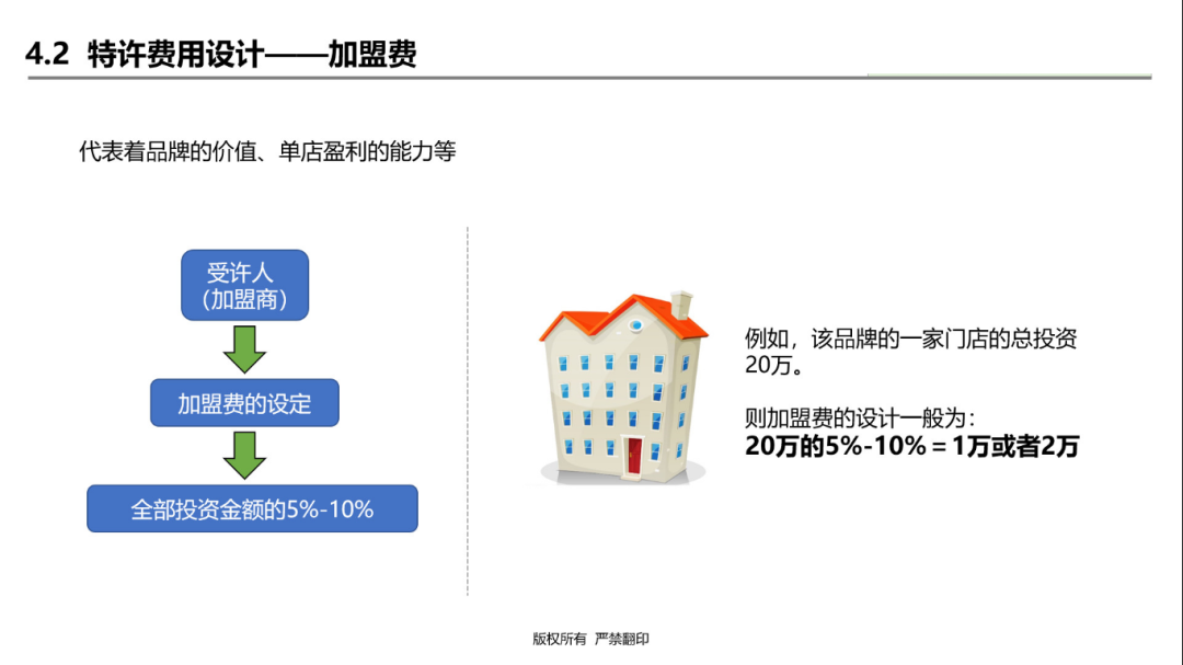 连锁企业加盟模式和加盟费这样设计，你知道吗？