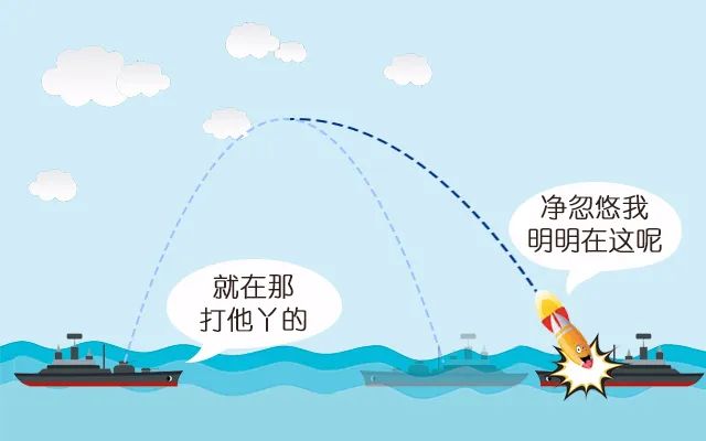 从伊朗导弹击沉自家军舰，聊聊导弹是怎么知道