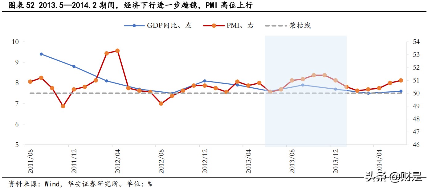 十六年成长占优行情全复盘：那些年我们追过的成长