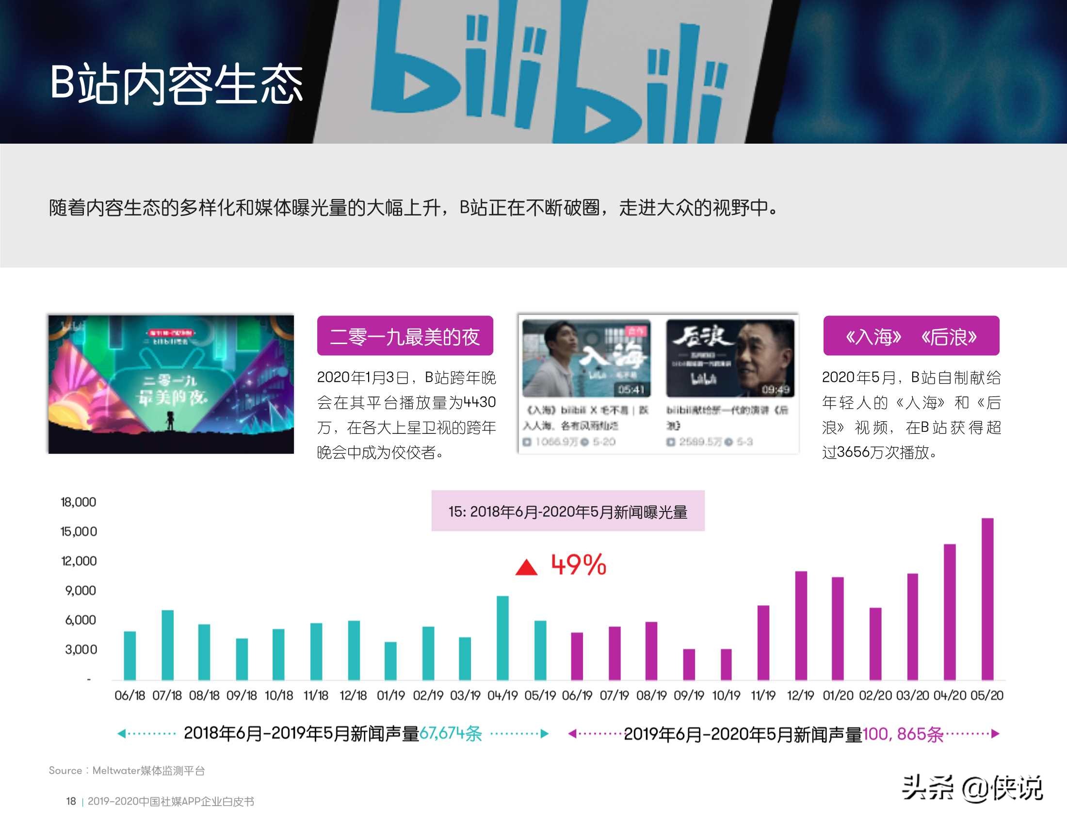 2019-2020中国社媒APP企业白皮书