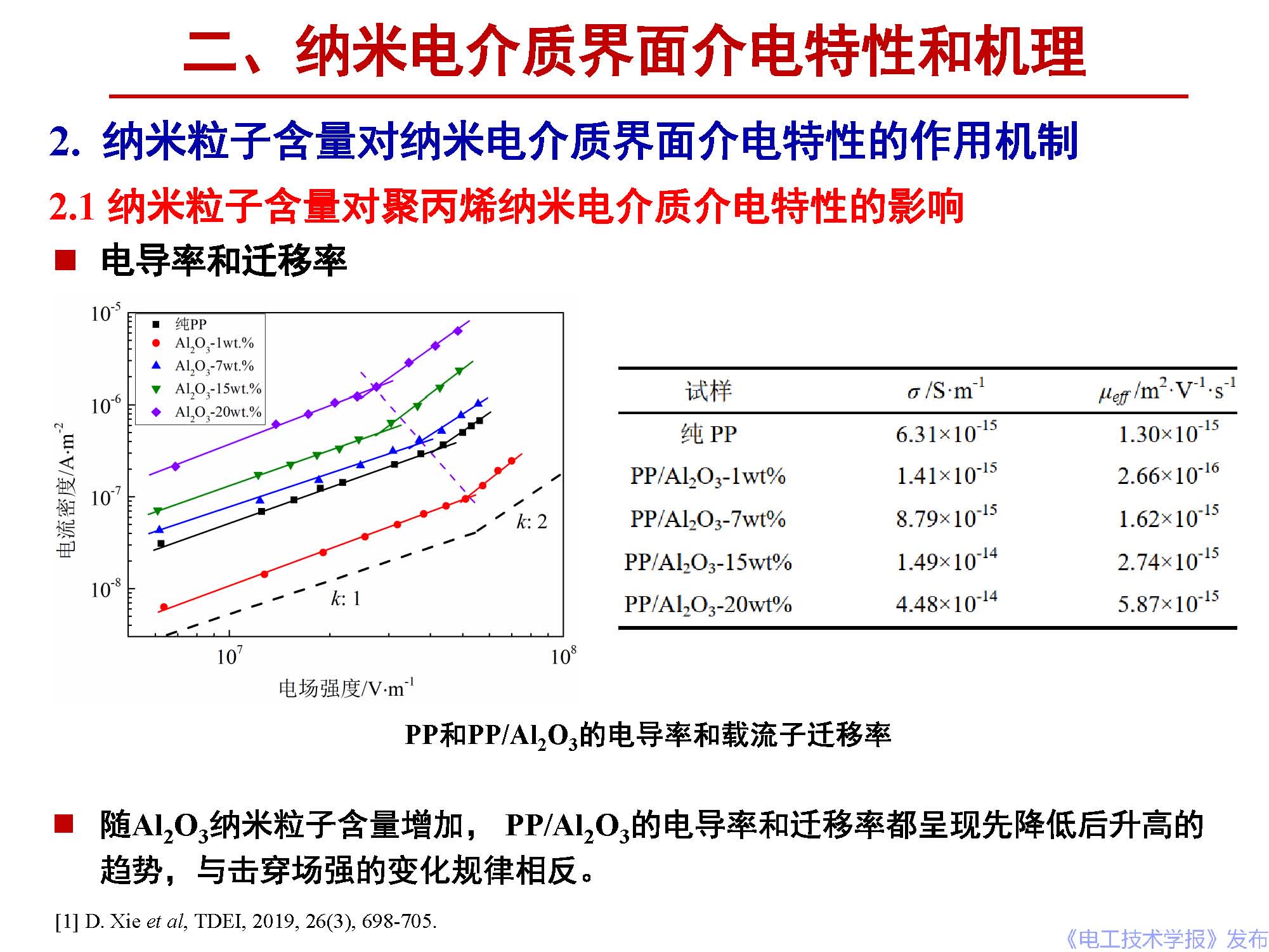 西安交通大學(xué)李盛濤教授：電介質(zhì)界面介電現(xiàn)象和機(jī)理