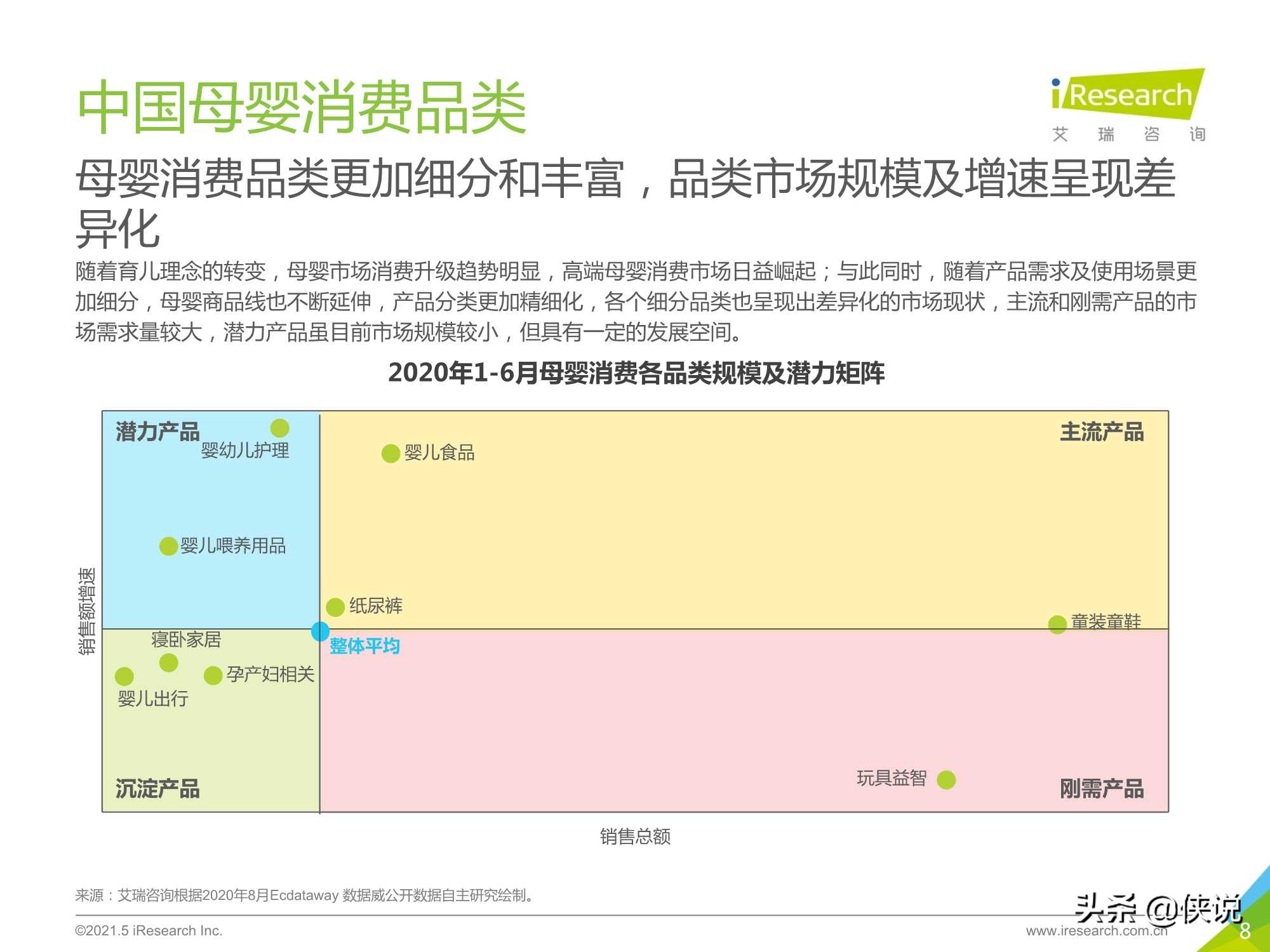 2021年中国母婴人群消费及信息获取渠道研究报告（艾瑞）