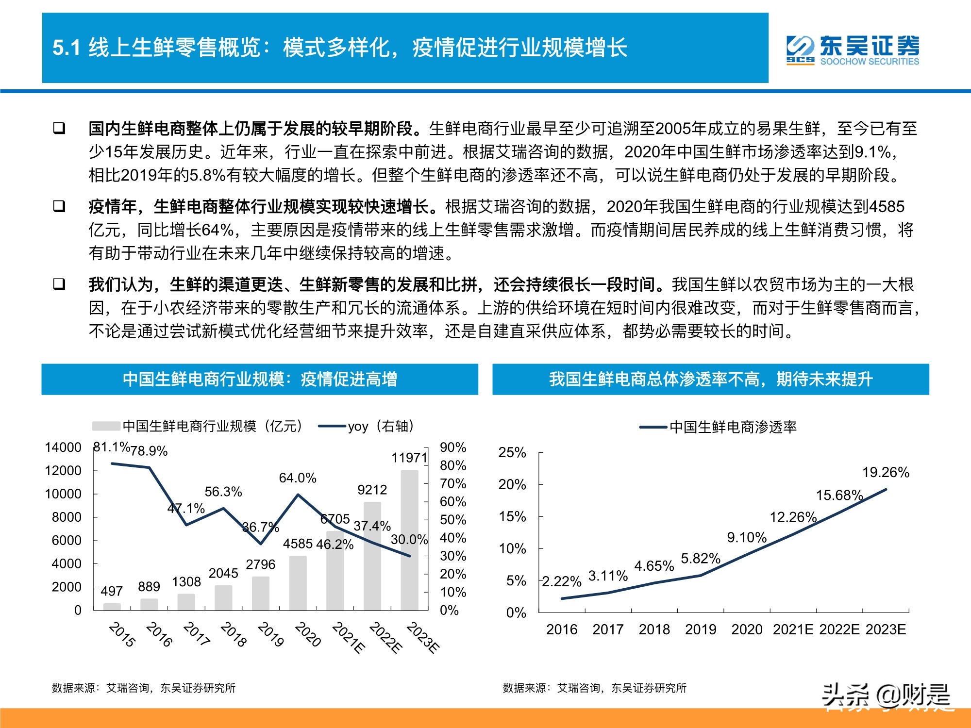 生鲜电商行业深度分析：生鲜电商战事升级，路向何方？