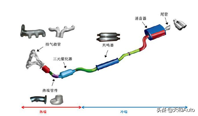 汽车排气管总成图解图片