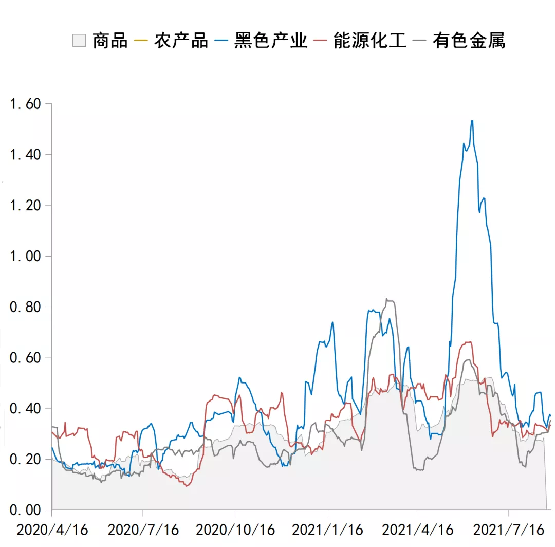 在市场风格重构中挖掘结构性机会 | 水星资产指数3年回报率92.35%