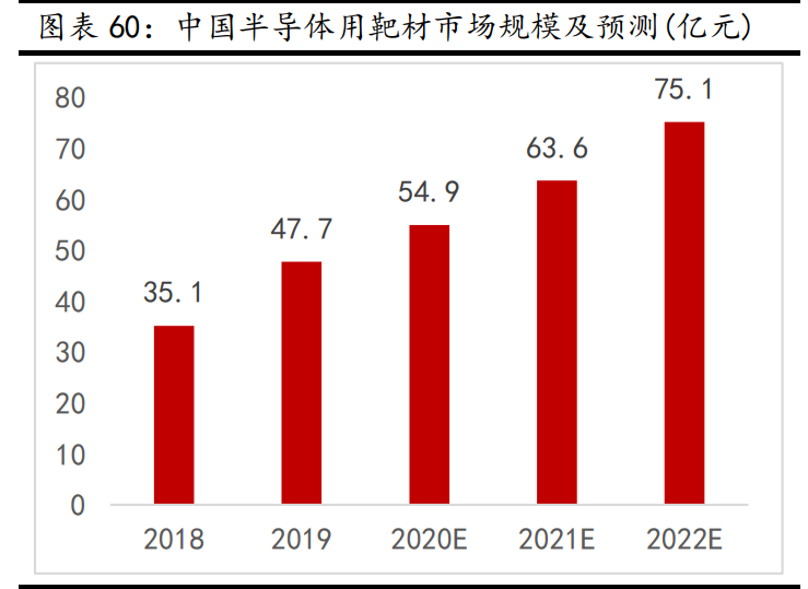 新材料行业深度报告:发展空间广阔,万亿市场爆发