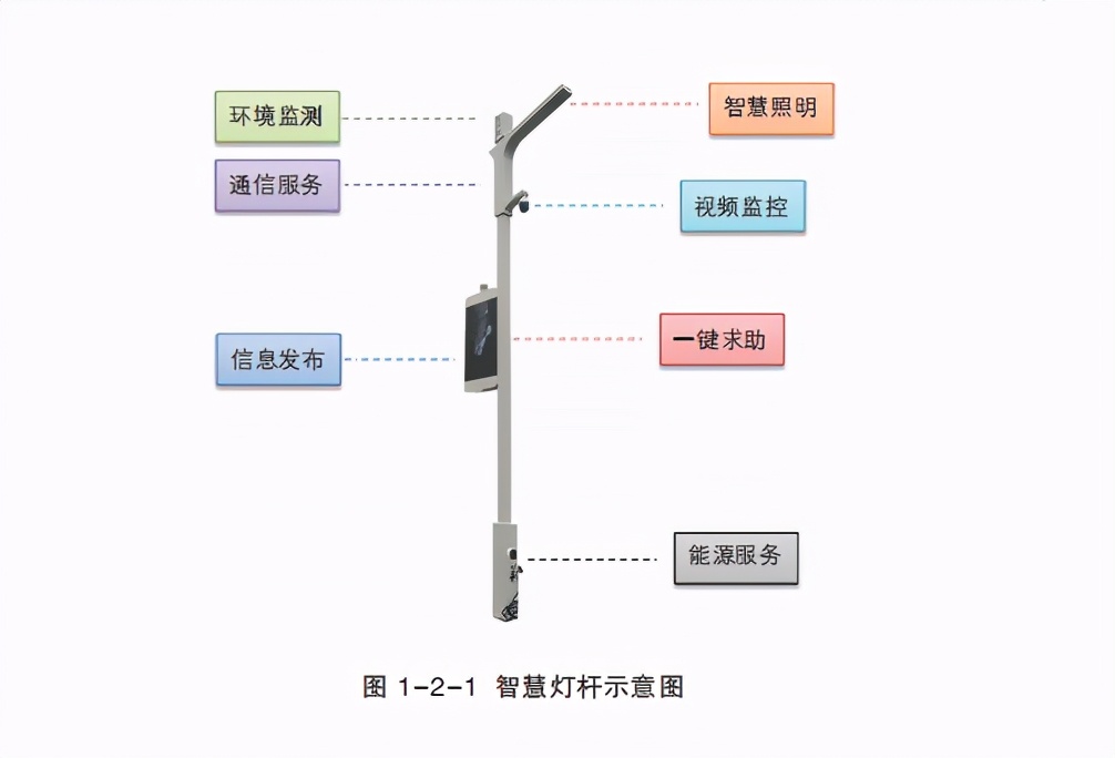 智慧灯杆标准化白皮书：物联网新型基础设施