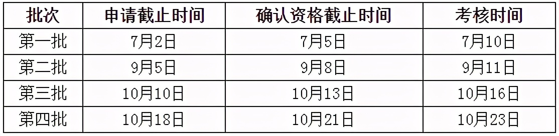 南京航空航天大学2022年MBA综合考核选拔公告