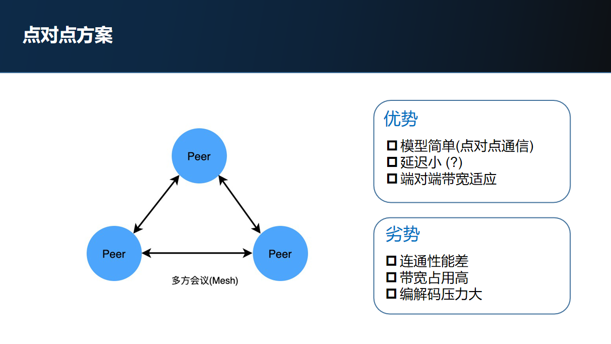 「活动回顾」WebRTC服务端工程实践和优化探索