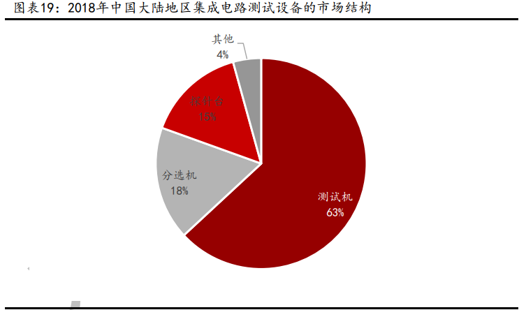 华峰测控深度解析：快速成长的国内半导体测试机龙头