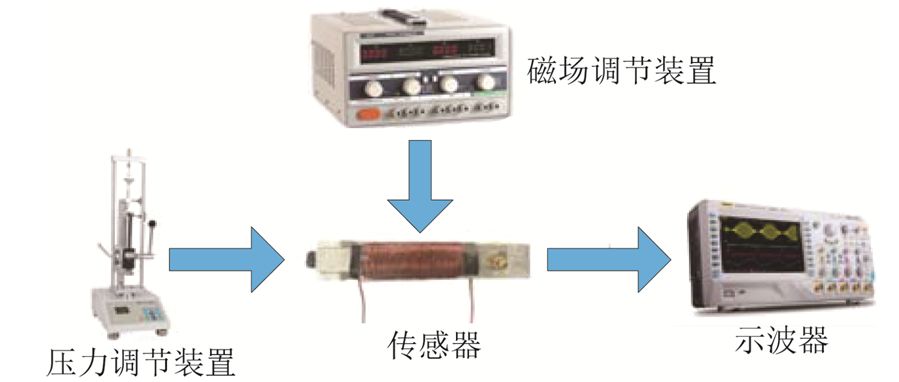 一种新型的磁致伸缩力传感器，结构简单，灵敏度高