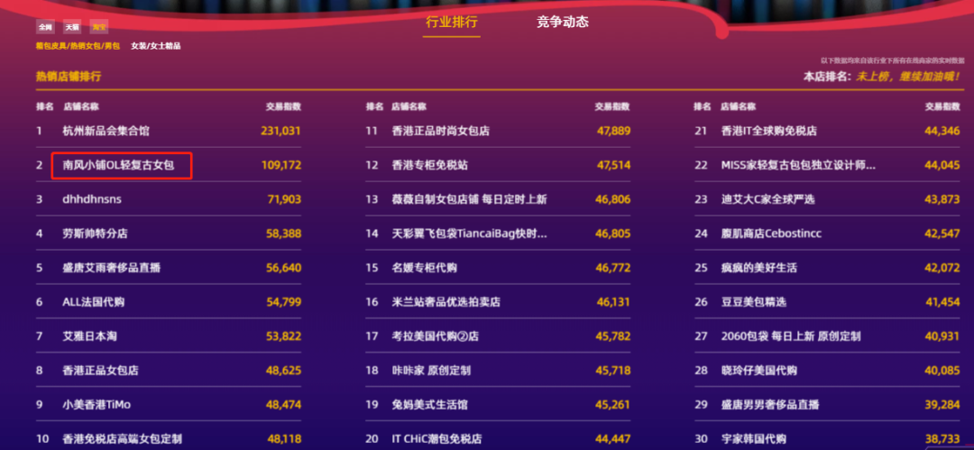 百元买到万元大牌包包？头部主播南风的“低价大牌”是合理的吗？