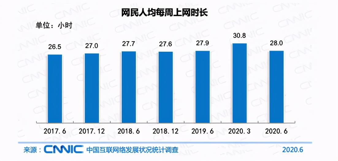 一文带你了解“自媒体创业”