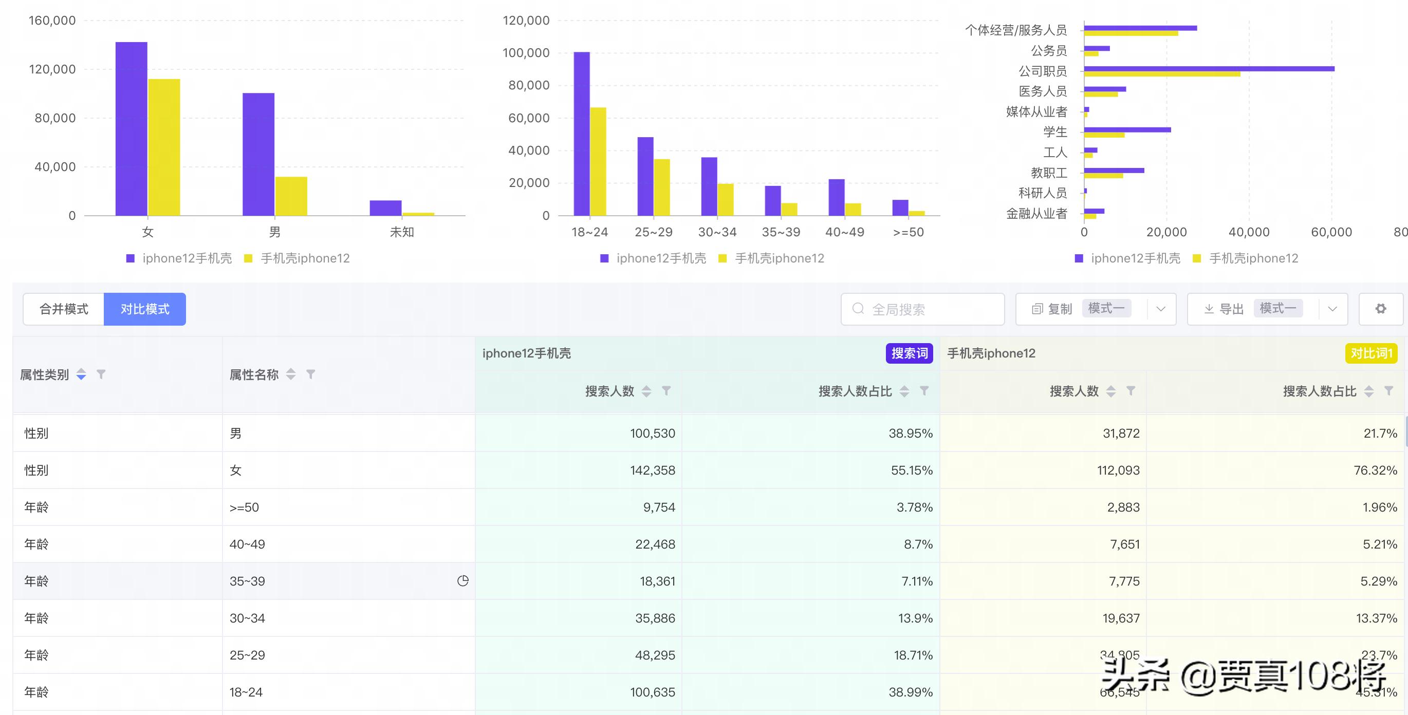 淘宝搜索关键词背后，是什么如何，淘宝搜索关键词背后，是什么好不好