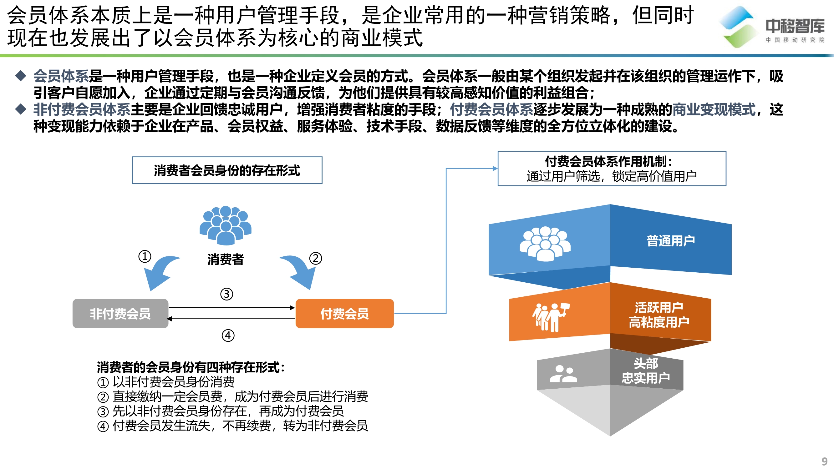 消費升級背景下的會員體系發展模式研究