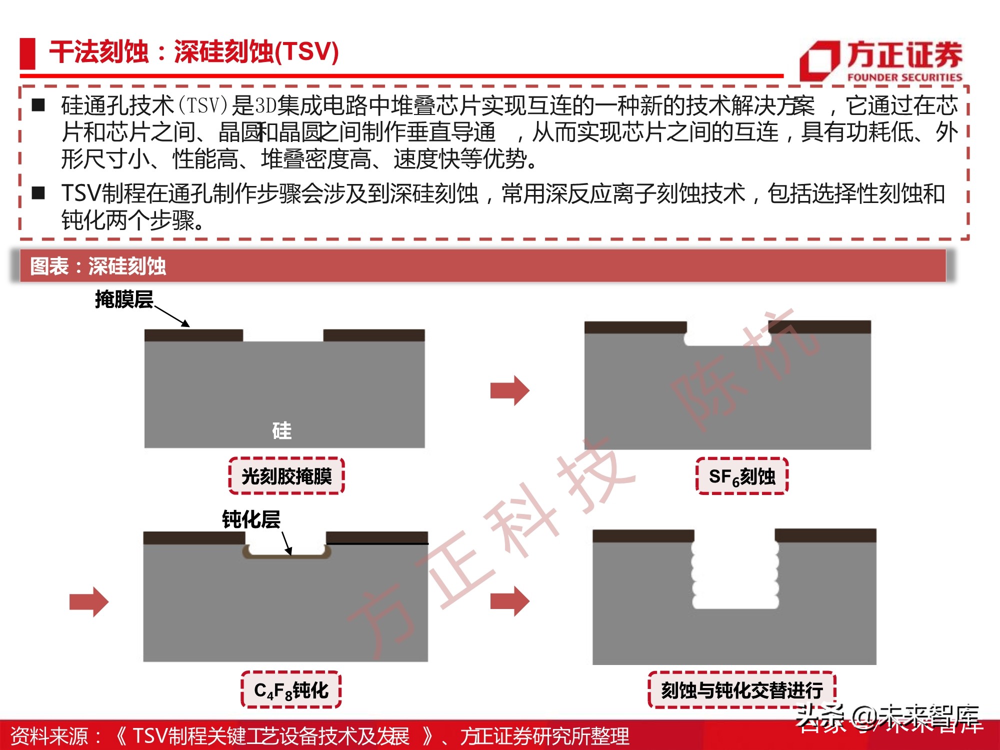半导体刻蚀机行业112页深度研究报告