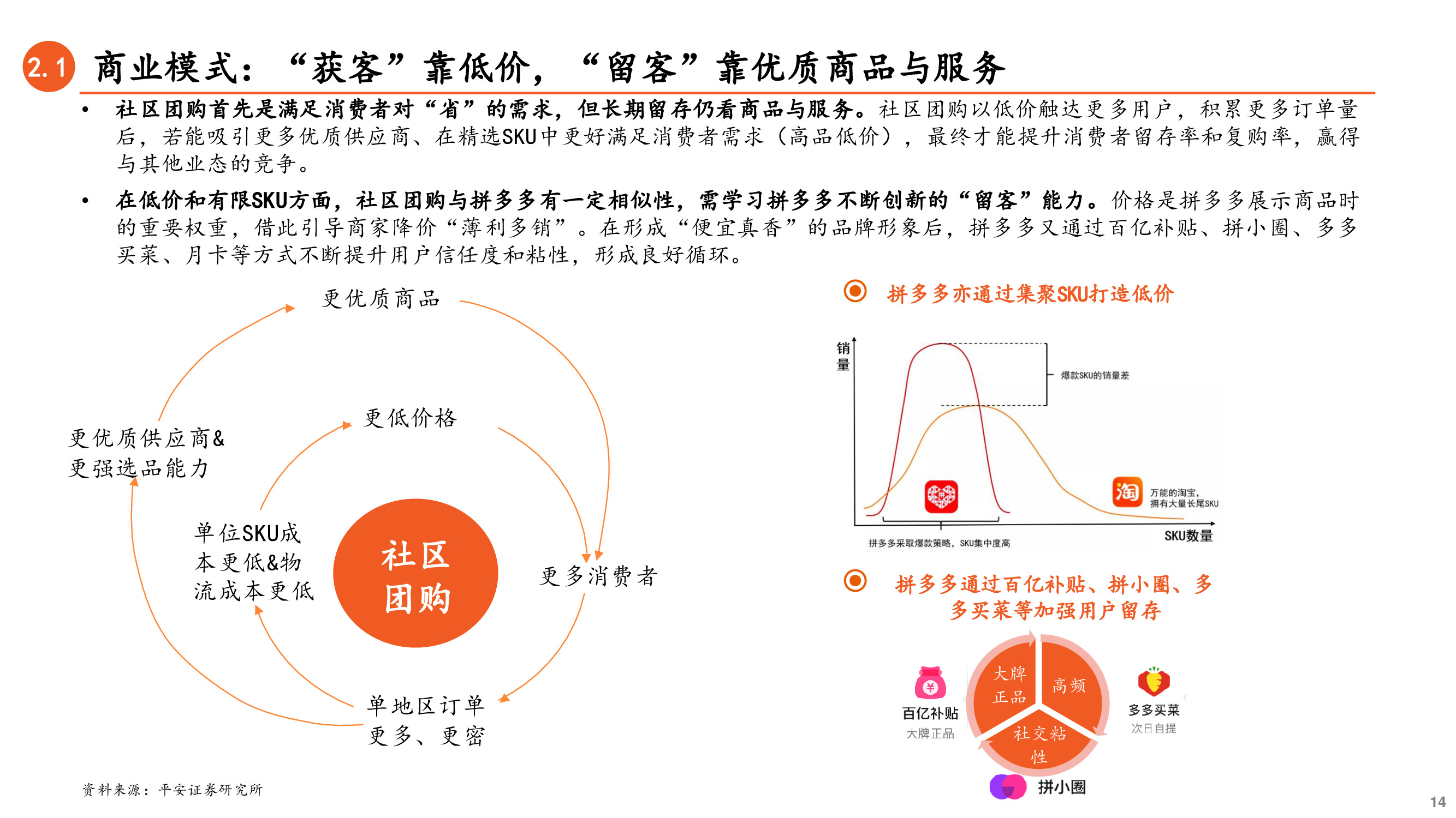 社区团购深度研究兼论对保险业务的启示