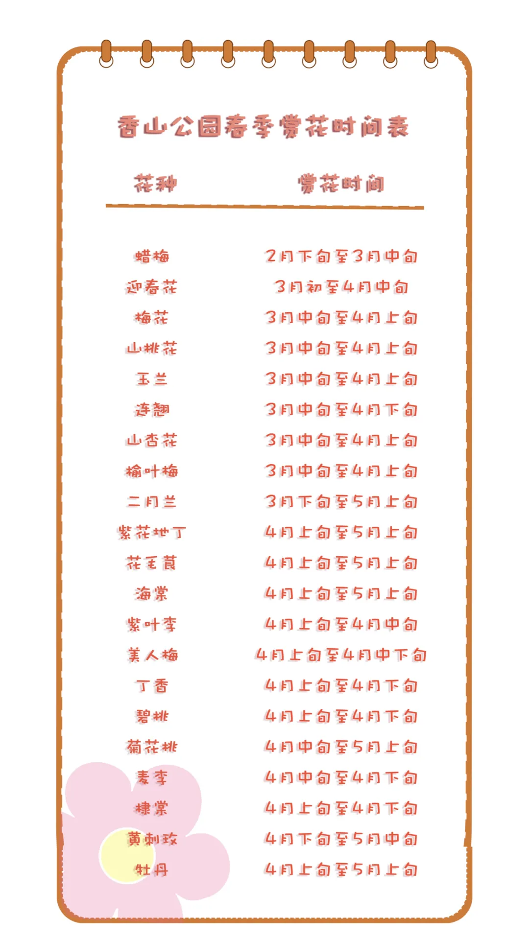又到了山花浪漫时 香山公园赏花时间表 整个春天都在这 北京旅游网官方号 Mdeditor