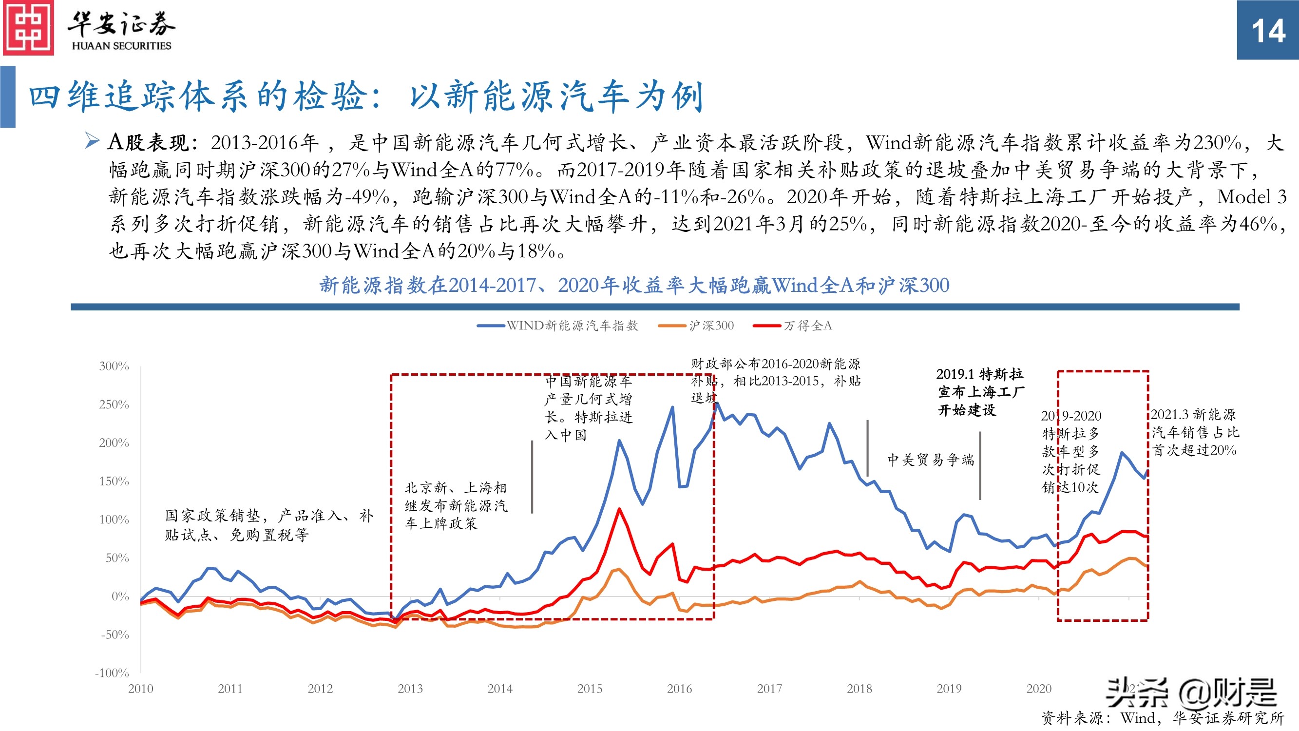 科技创新研究与投资策略分析：挖掘长期优质赛道