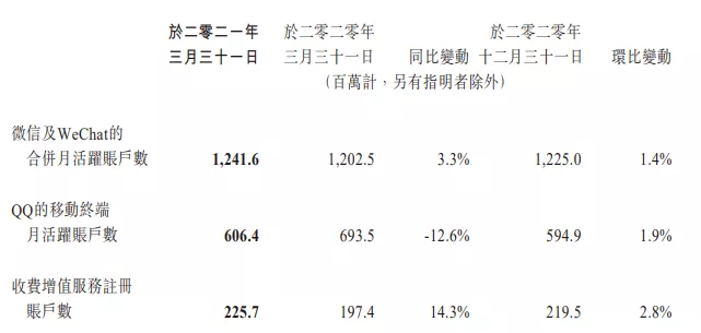 网易腾讯发布百余款新游戏，初色动画等获投资|三文娱周刊第176期