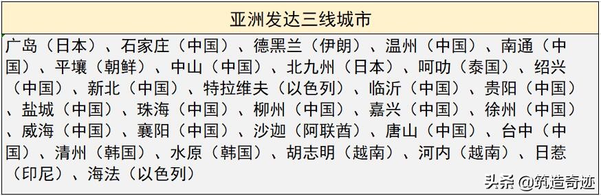 日本版“亚洲城市排名”，日本人的看法，你同意吗？